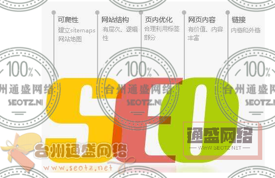 百度快照的分析和SEO優(yōu)化的6項(xiàng)基礎(chǔ)工作