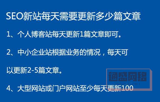 網站文章更新