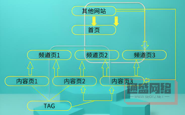 內鏈2.jpg