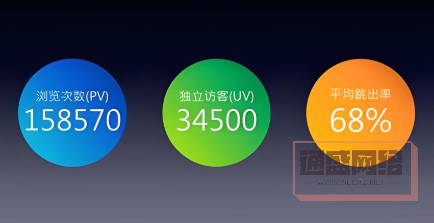 網(wǎng)站UV