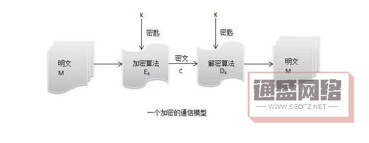 https加密傳輸協議